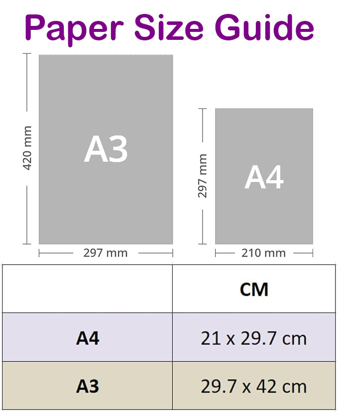 Australia, Gold Coast Travel Poster